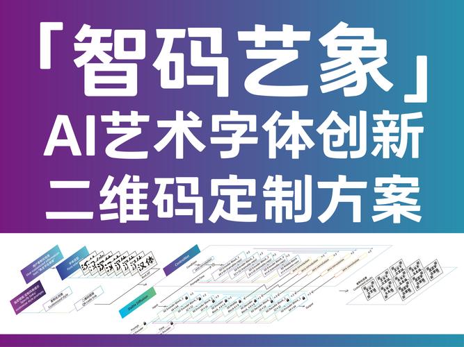 当代码开始画画，艺术AI选题的十种脑洞大开方向