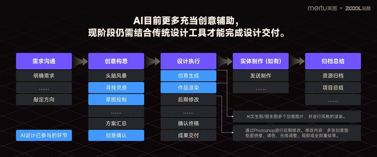 AI总结论文PPT内容，让学术展示更聪明的三大黑科技