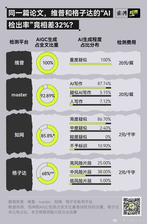 AI写论文免费接口，学术界的作弊神器还是效率革命？老铁你绝对想不到的真相