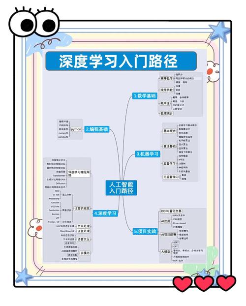 一)AI写论文保姆级教程,从入门到精通的实战指南