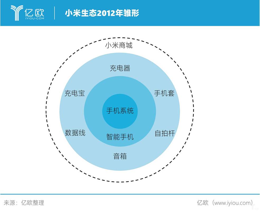 AI21论文放榜了吗？小米生态链，我们准备好了！