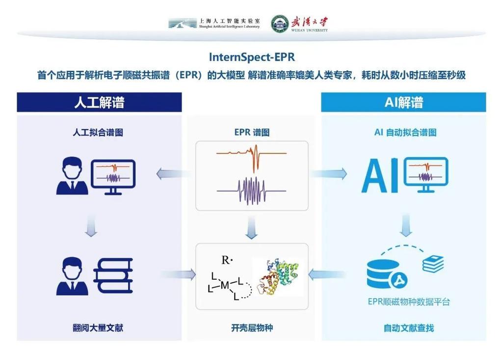 AI每日论文分享，解码前沿科技，点燃创新火种