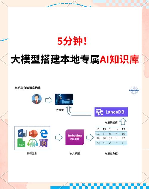 百度AI论文助手，用智能技术解放学术生产力，轻松实现知识变现