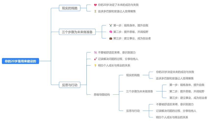 从语法修正到思维升级—AI如何成为研究生的论文魔法师）