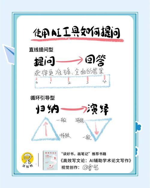 论文AI提炼重点知识怎么写？手把手教你用AI工具快速抓取论文核心