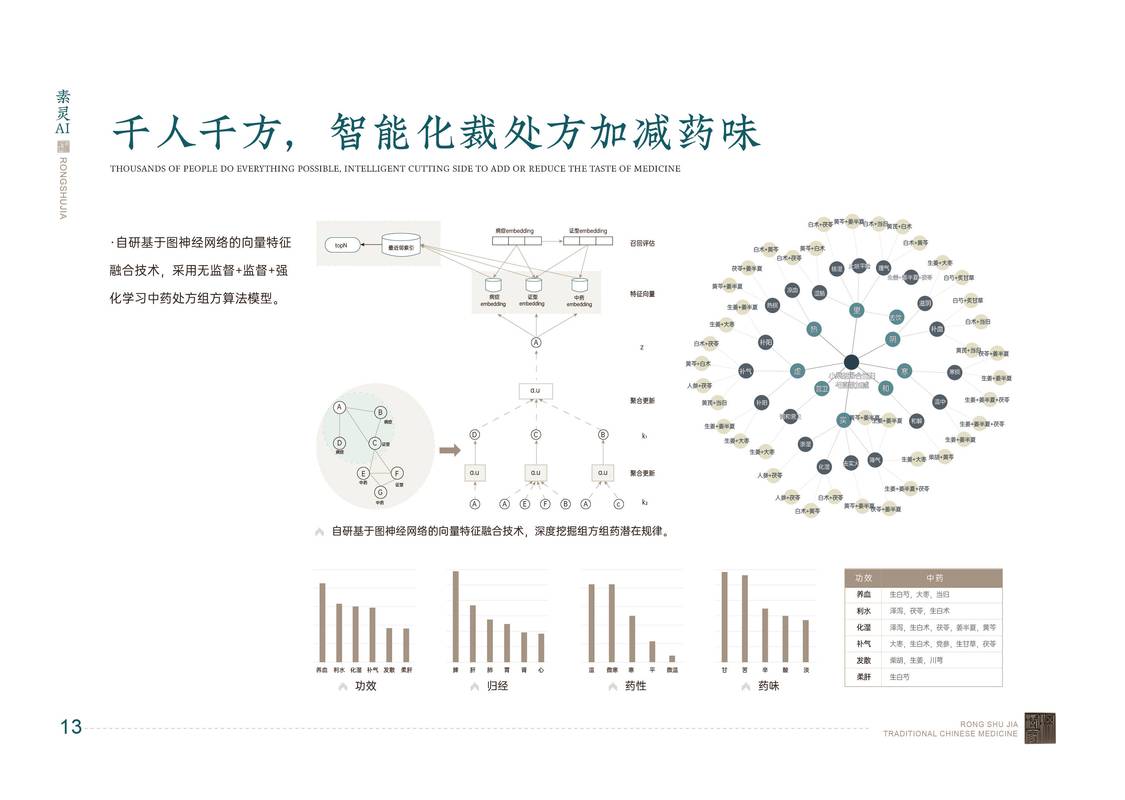 一，AI医院信息化论文，当智能算法开始拯救生命