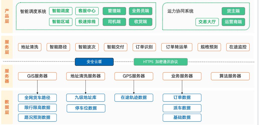 AI在物流方面应用分析论文，当智能算法开始搬运未来