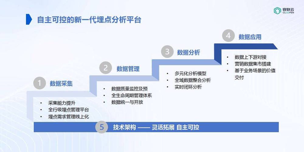 AI智能营销，从数据到转化的魔法公式