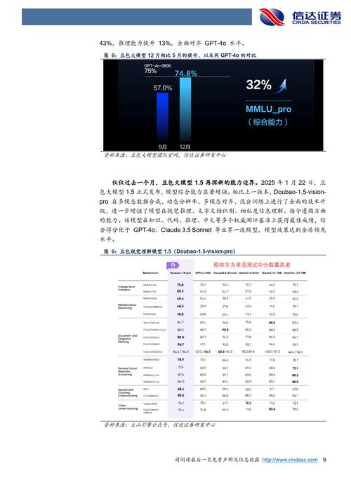 从论文数据看豆包AI的三大颠覆性突破）