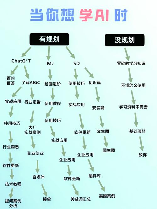 四类论文AI写作全攻略，从入门到精通的AI助手指南