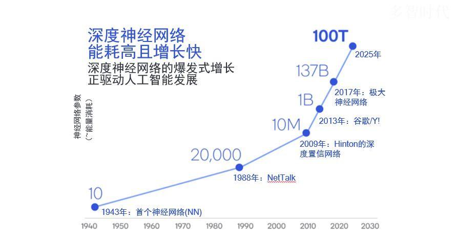 AI算法，人类智慧的新大脑，还是未来社会的超级助手？从论文到现实的颠覆性进化