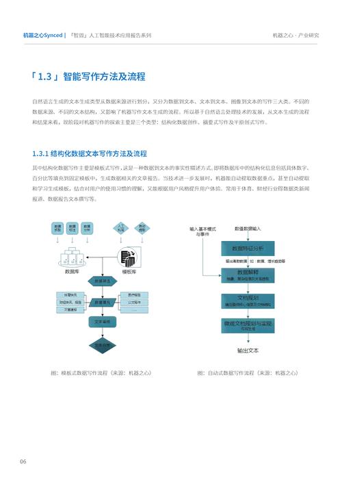 AI大学生论文,当智能工具遇上学术写作,碰撞出怎样的火花?