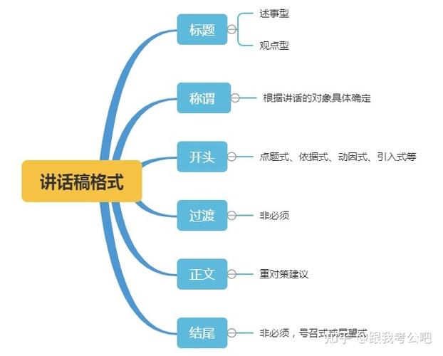 演讲稿框架