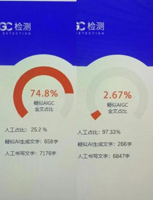 论文AI率检测免费,学术诚信的数字守护者正在打破天价检测垄断