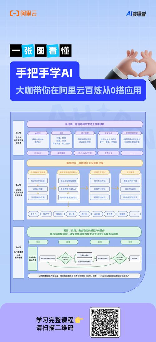 AI论文图表解释分析，从数据迷宫到学术通途的智能导航仪