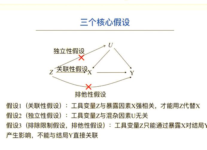 方案（随机化组合）