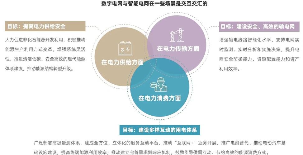 AI技术,电力系统的智能革命与未来电网的进化