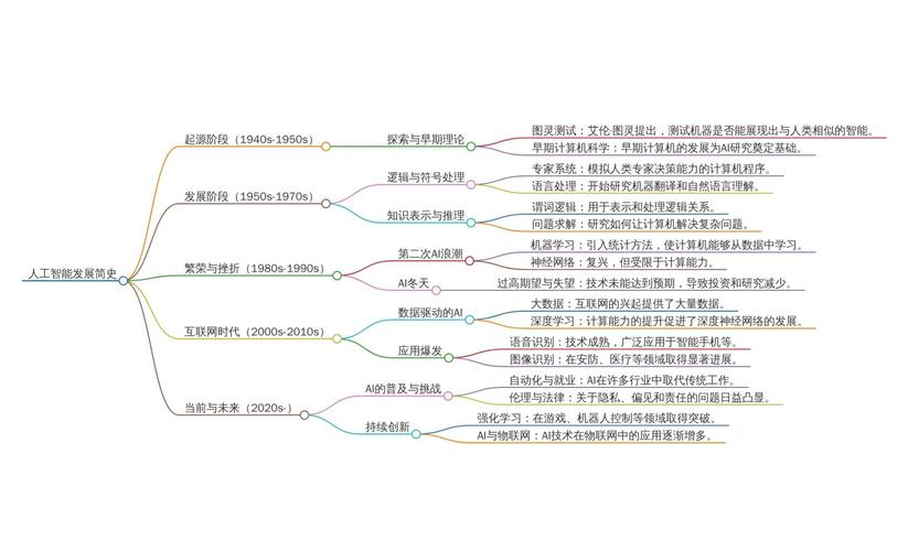 AI写论文，学术界的效率革命还是思维捷径？从工具理性到人文关怀的进化论