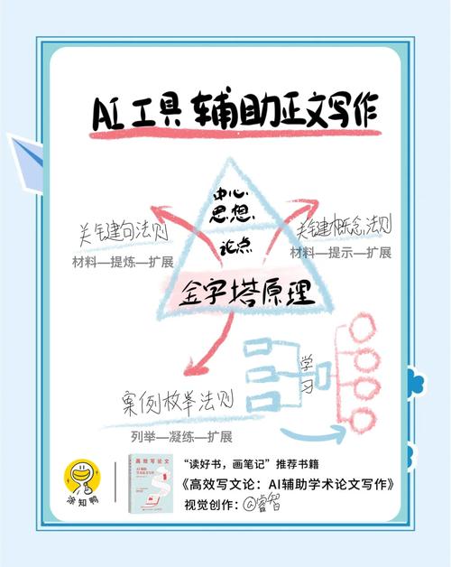 AI工具实战指南，国家级论文写作效率翻倍秘籍