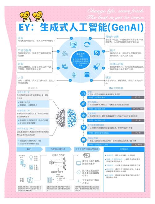 AI如何为传统企业注入创新基因?从效率革命到价值重构的产业进化论