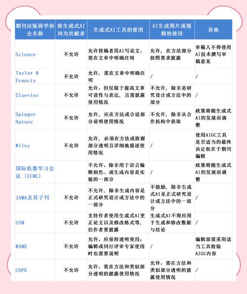 论文改写AI，学术界的智能润色师如何重塑研究表达