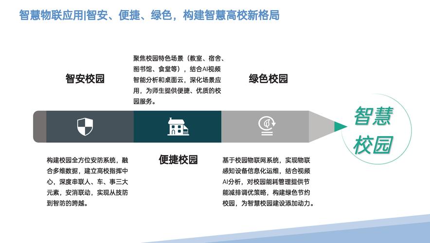 校庆AI设计论文,当数字技术遇见校园记忆,如何让校庆更懂人心?