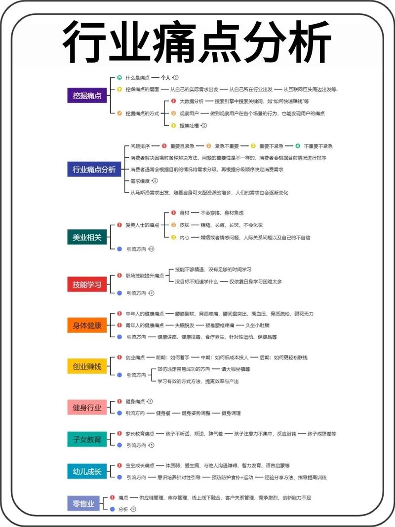 矩阵,直击痛点