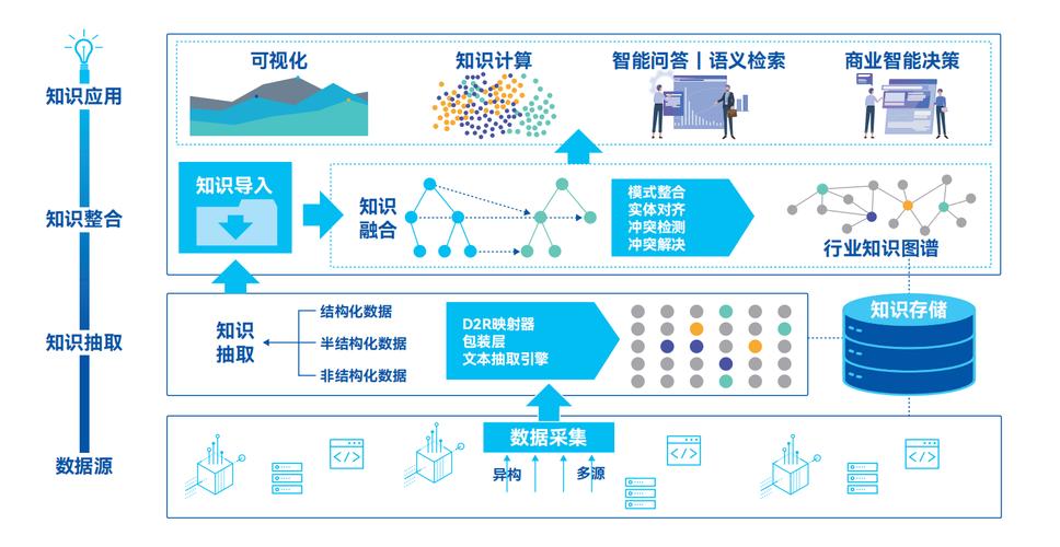 论文AI框架结构,我的救命稻草!毕业党用AI搭骨架的神操作