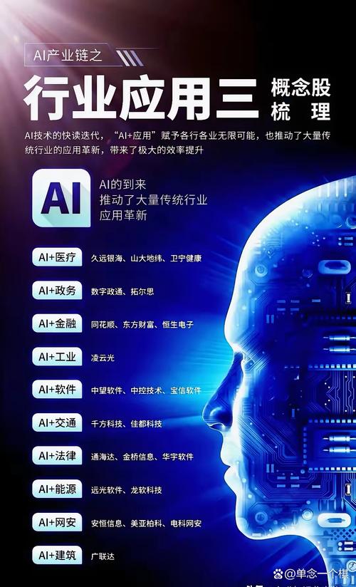 视传AI革命,当视觉传播遇上人工智能,人类正在解锁怎样的未来?