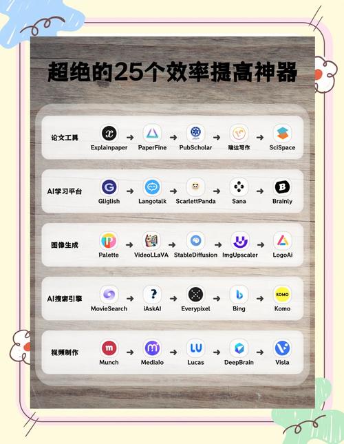 AI英语论文写作网站有哪些?这5个宝藏工具让我论文写作效率翻倍