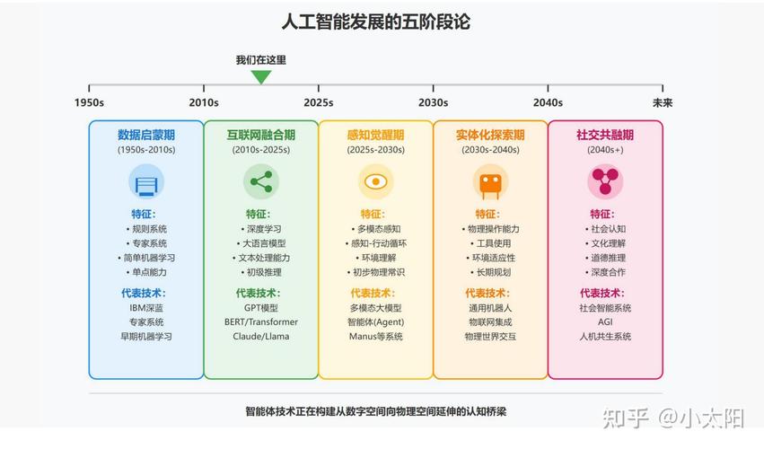 AI论文有哪些特点?这6大核心优势正在重塑科研新范式!