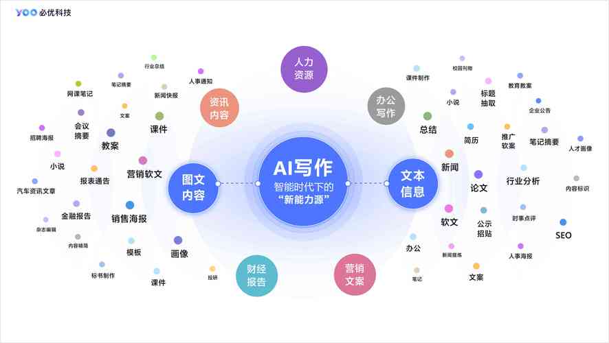 快速提炼论文AI，让学术写作效率翻倍的智能助手