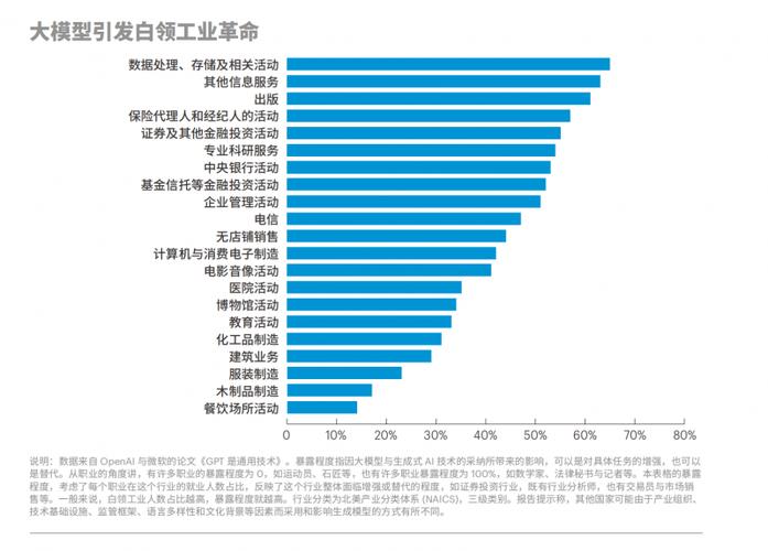 AI狂飙时代，就业市场正在经历一场无声的效率革命