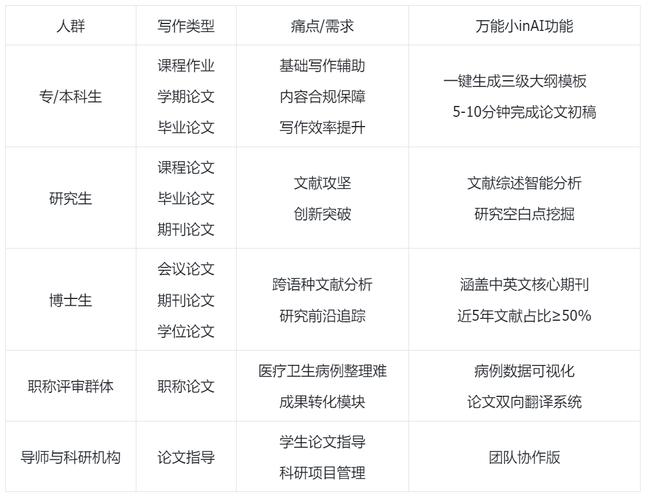 秘塔AI写作论文,当智能工具成为学术创新的协作者