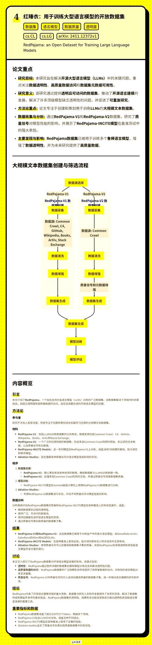 AI论文研究方法怎么写?手把手教你用创新方法征服学术圈