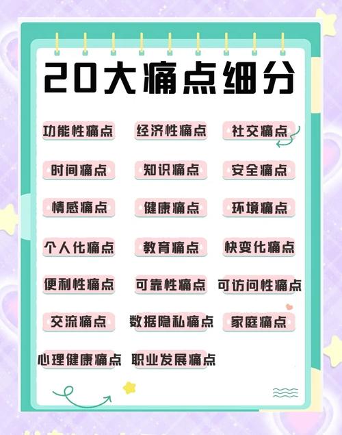 一，口语化+痛点切入）