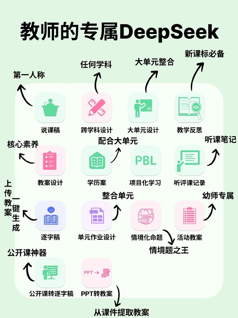 蓝心小v，论文写作界的智能导师，让学术生涯轻松破局