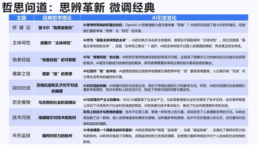 AI政务进化论，当东方智慧遇上西方方案