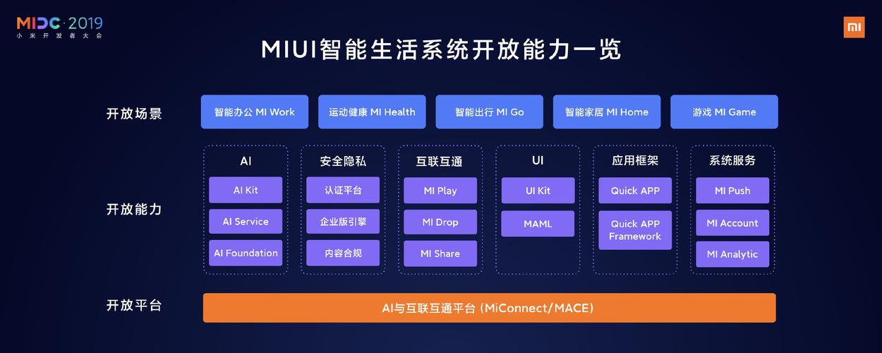 AI革命，从实验室到万家灯火—小米生态链如何重新定义人与智能的未来