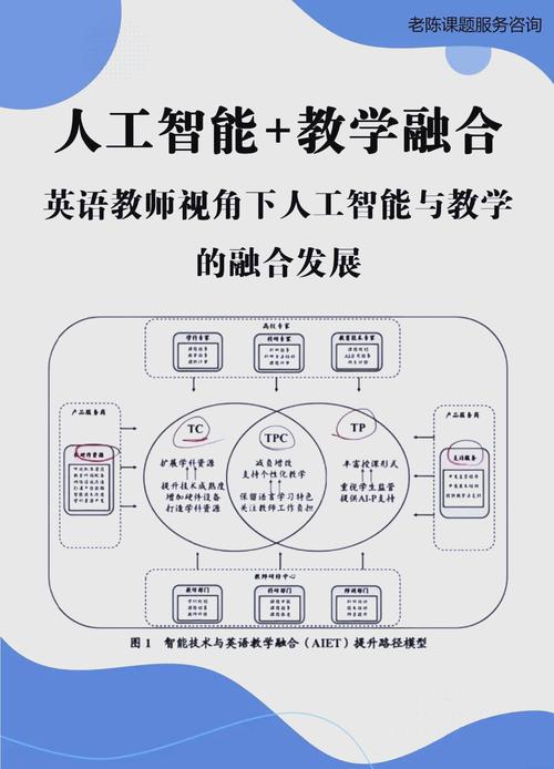 英国论文AI查率该提高吗？学生与导师的博弈背后