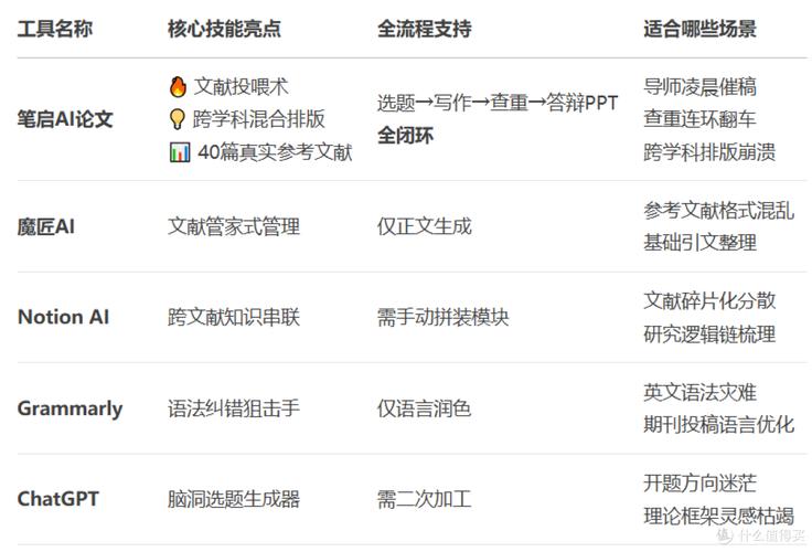 知网AI论文写作，当黑科技遇上学术写作，效率革命真的来了！