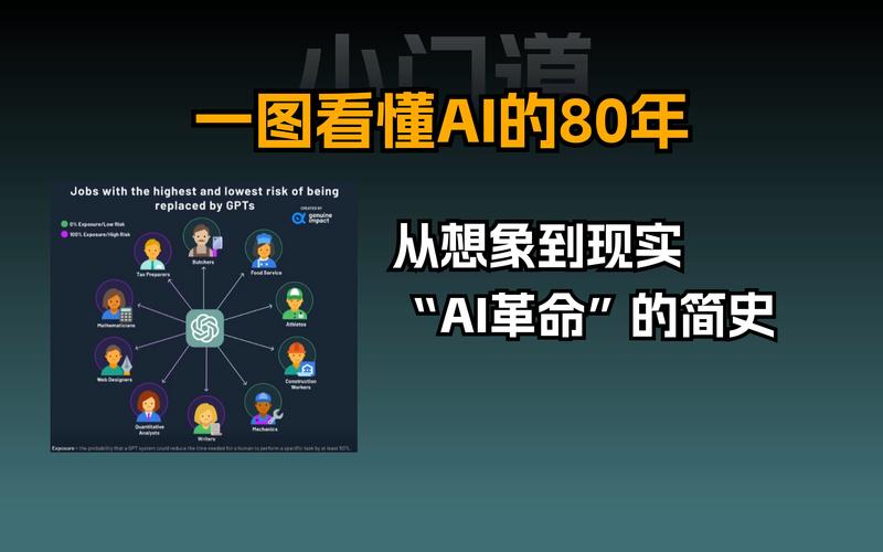 AI作图革命，从实验室到SCI论文的智能绘图进化论