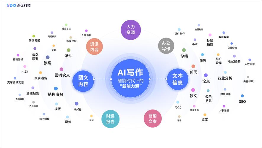 用代码重新定义学术—AI毕业论文编写程序实战，一场与未来的深度对话