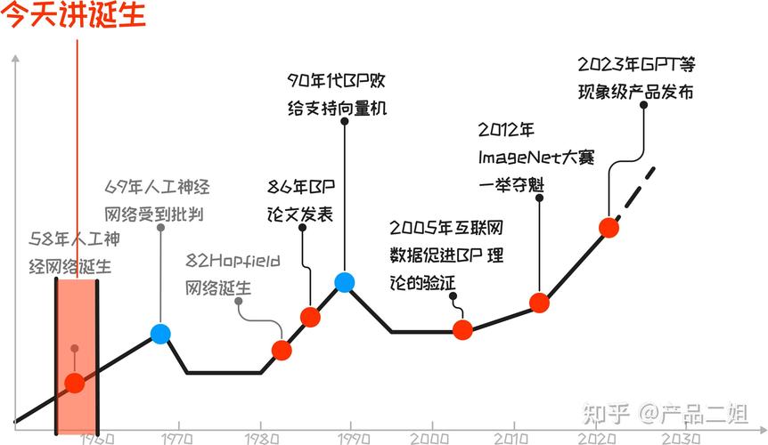 AI论文降AI率，从人工到自动化的进化论