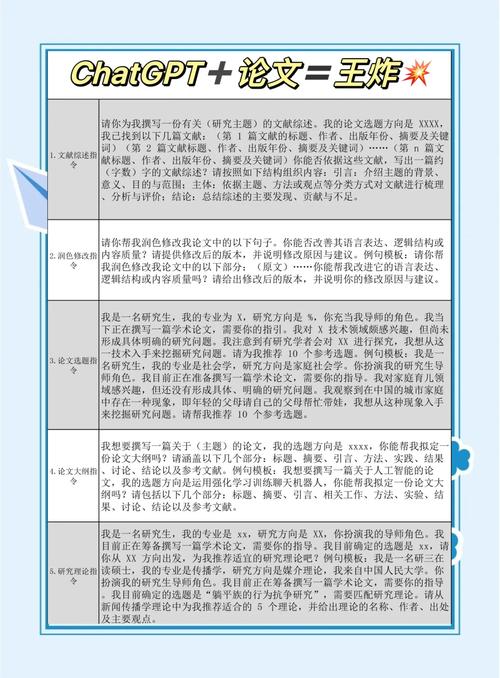 那曲炎黄AI写作论文,毕业季的智能论文救星,真的香了!附使用秘籍)