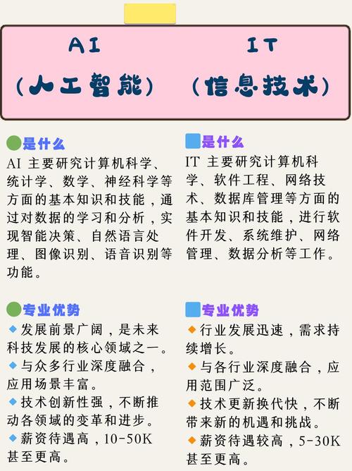 代码与智能的共舞,当IT革命遇见AI觉醒