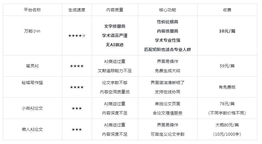 论文AI写作评判,学术新势力的崛起与伦理重构