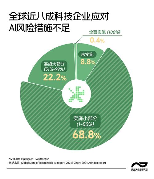 AI音频技术，在风险风暴中导航，谱写人机共生的数字交响曲