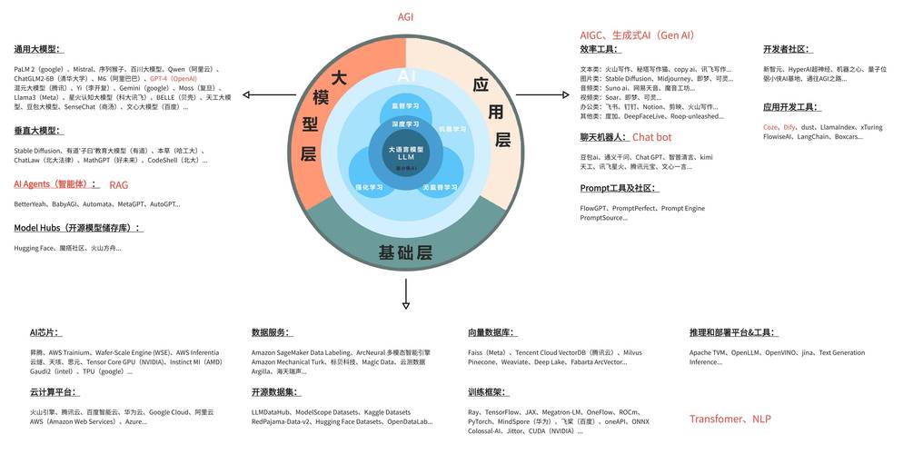 AI分析图论文,当智能算法开始解读科学图谱