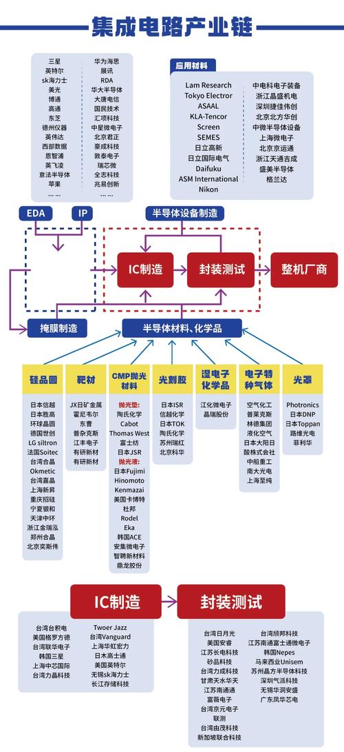 从芯片设计到算力基建的万亿级产业图谱）